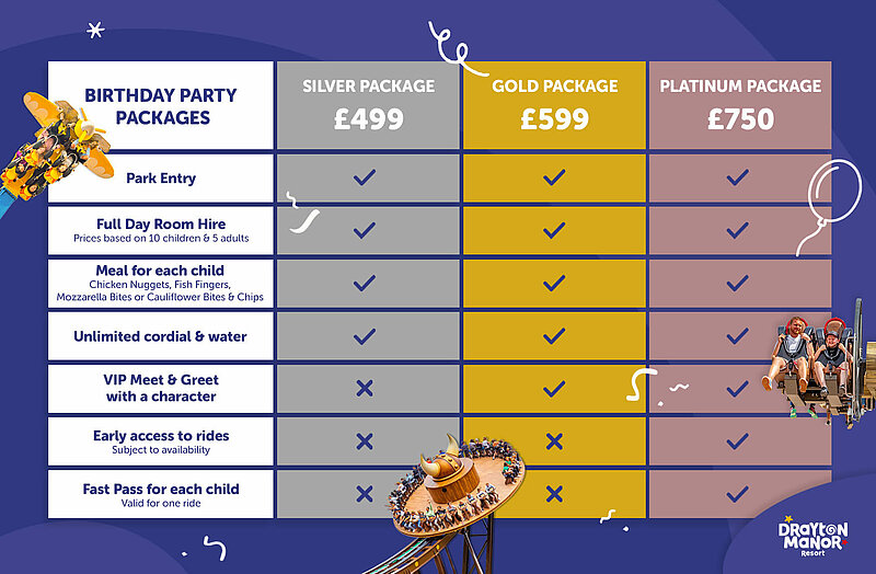 Birthday parties price comparison grid